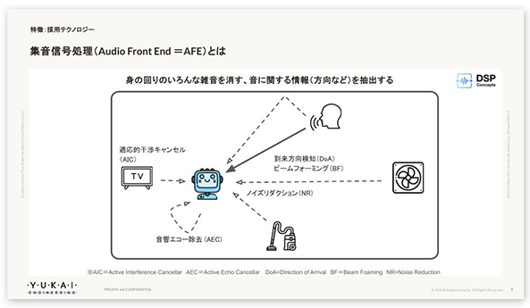 対話AIプロトタイピングキットとは